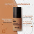 The Derma Co 2% Niacinamide High Coverage Foundation-06 Beige